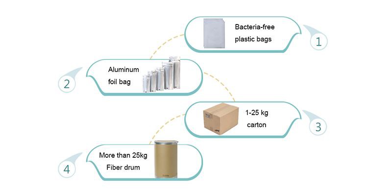 Packaging display Packaging display